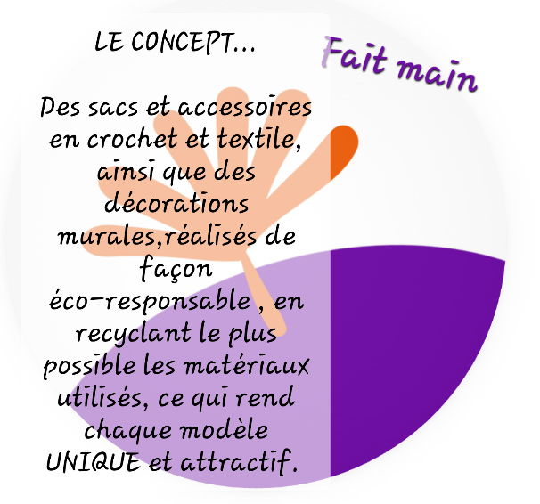 Le concept de la créatrice Fifie sur fifecreation.com